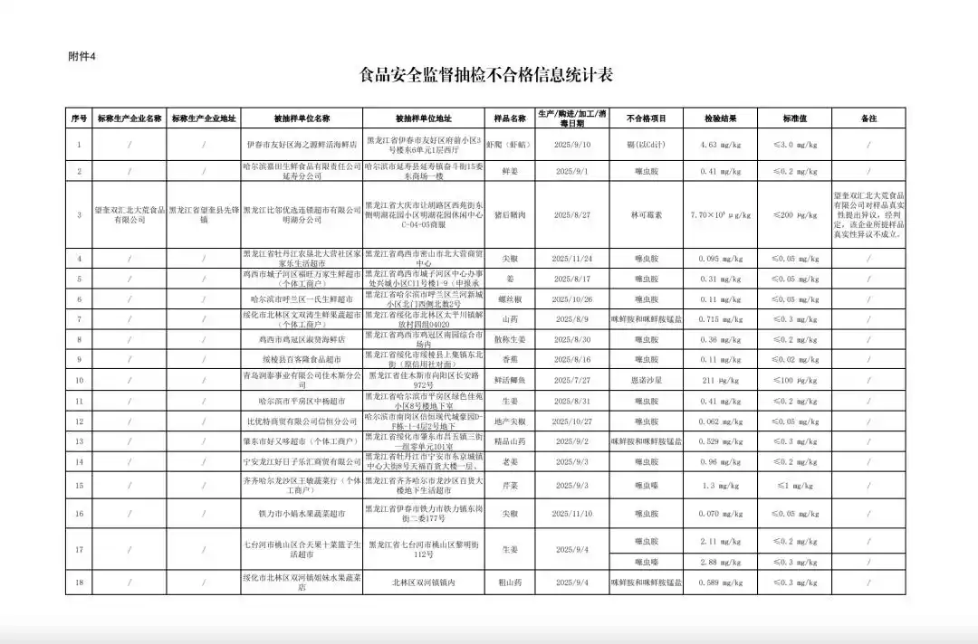 双汇子公司生产的猪肉，被检出抗生素超标37.5倍